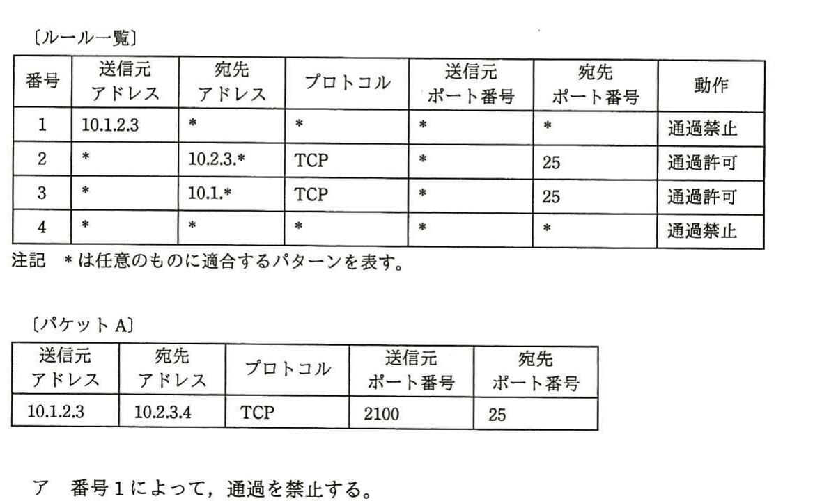の図表