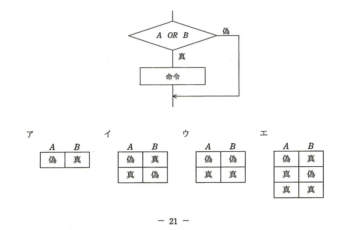 の図表