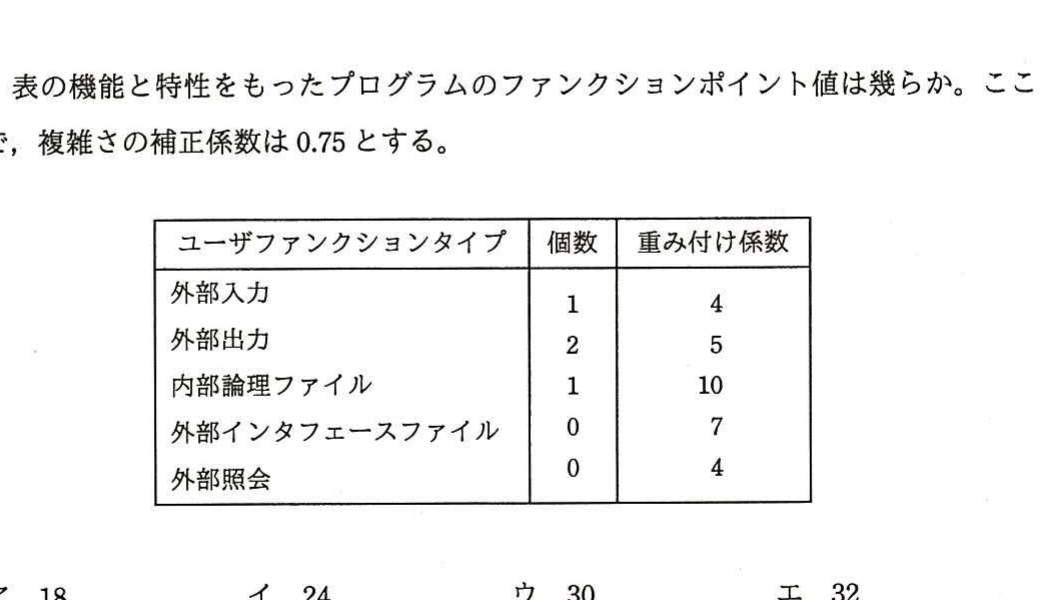 の図表