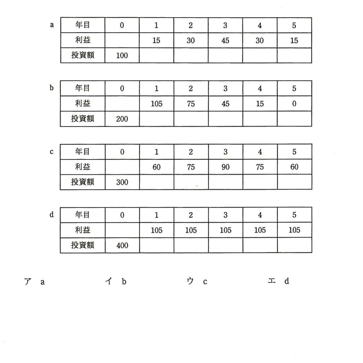 の図表