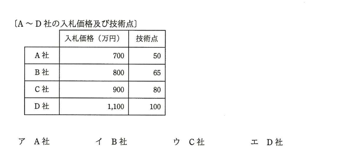 の図表