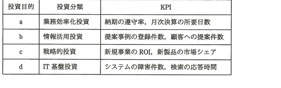 の図表