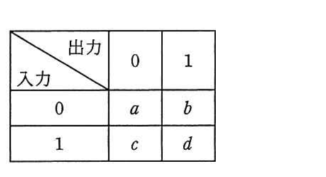 の図表
