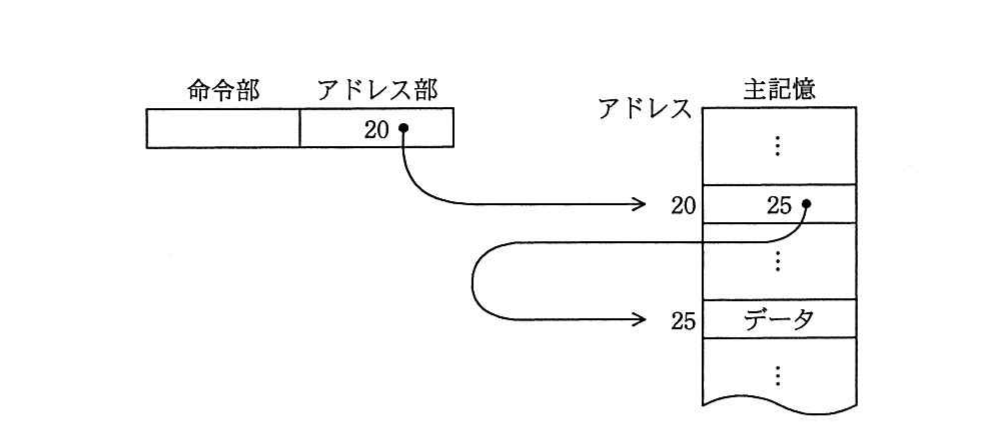 の図表