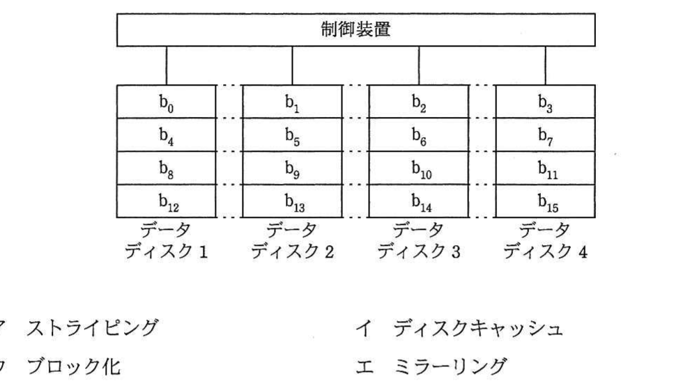 の図表
