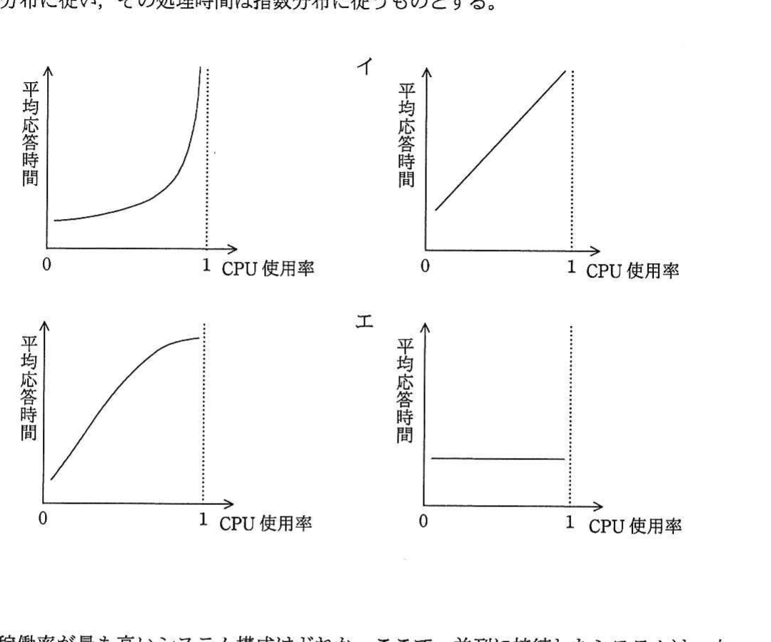 の図表