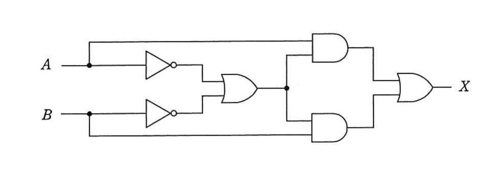 の図表