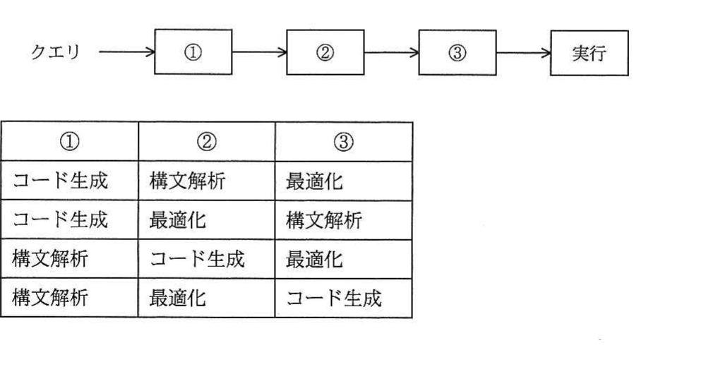 の図表
