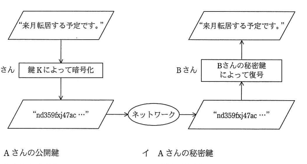 の図表