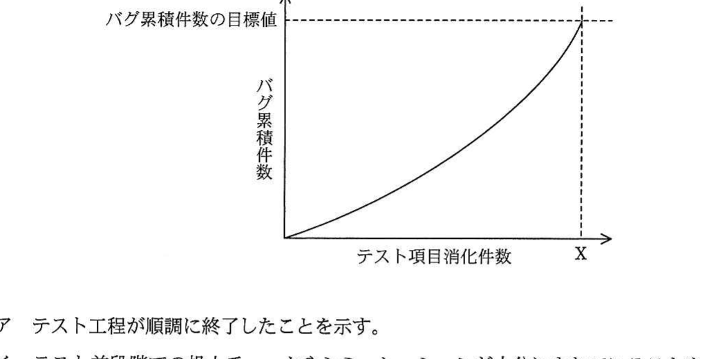 の図表