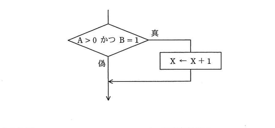 の図表