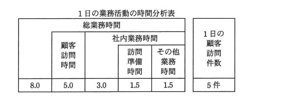の図表