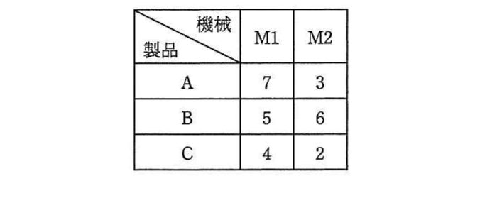 の図表