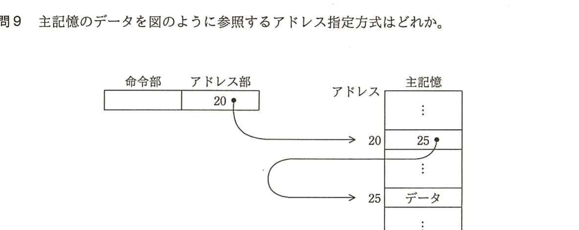 の図表