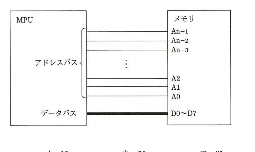 の図表
