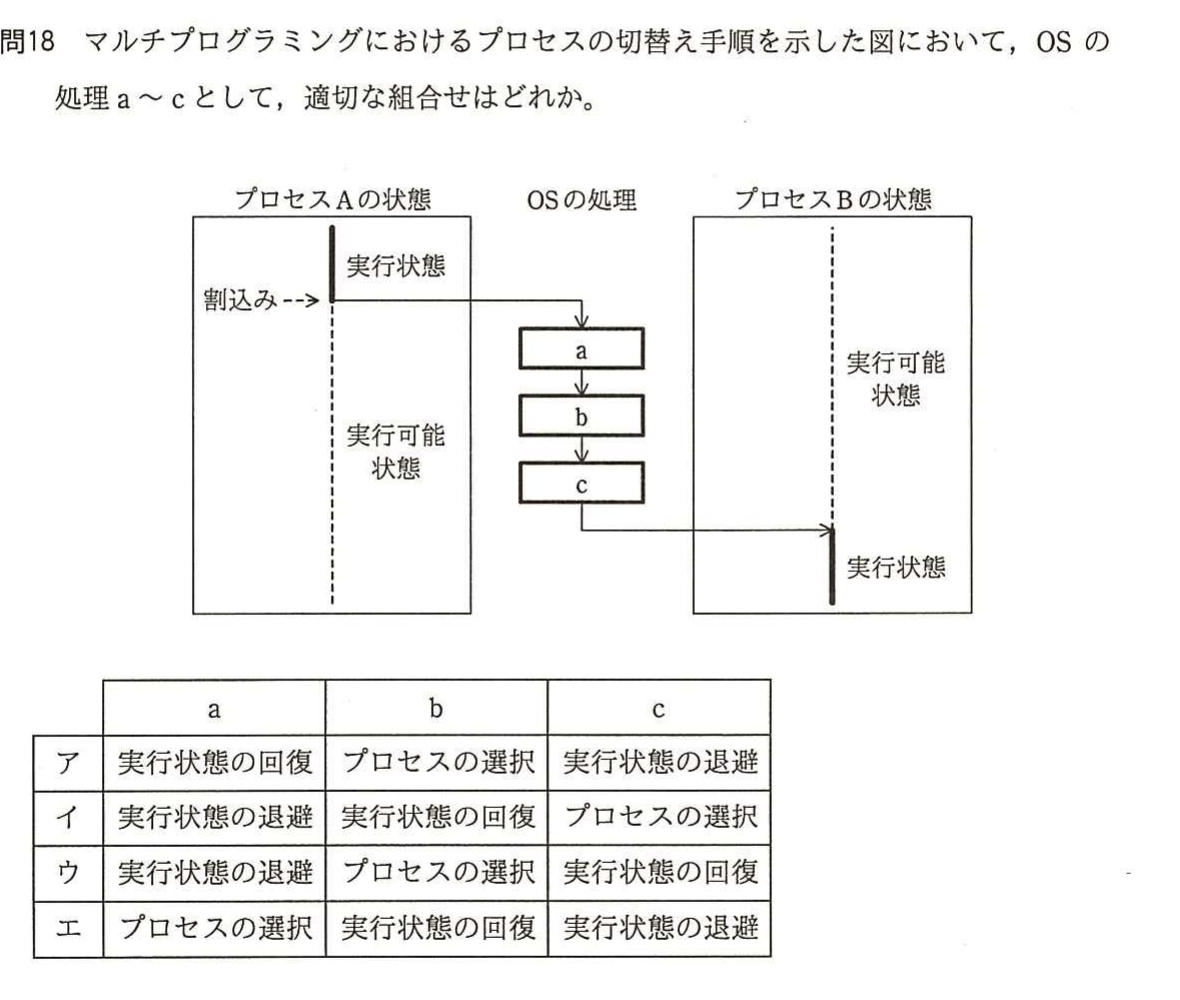 の図表