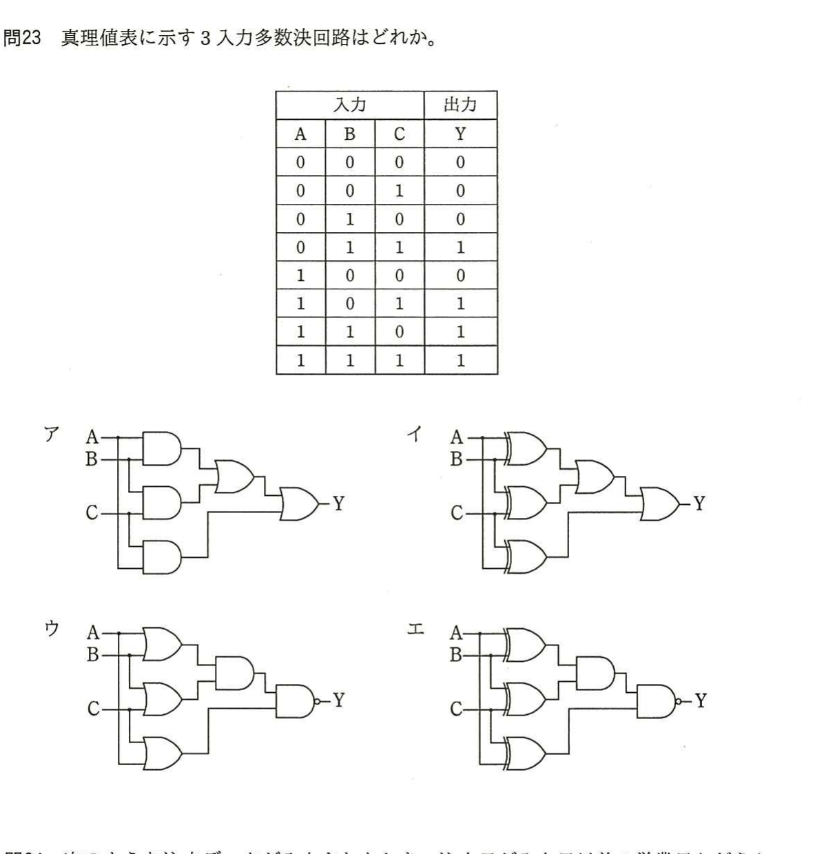 の図表