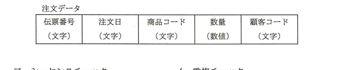 の図表