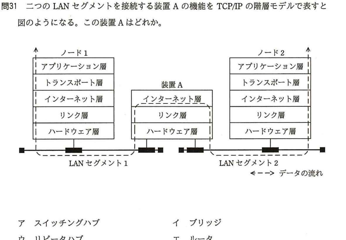 の図表