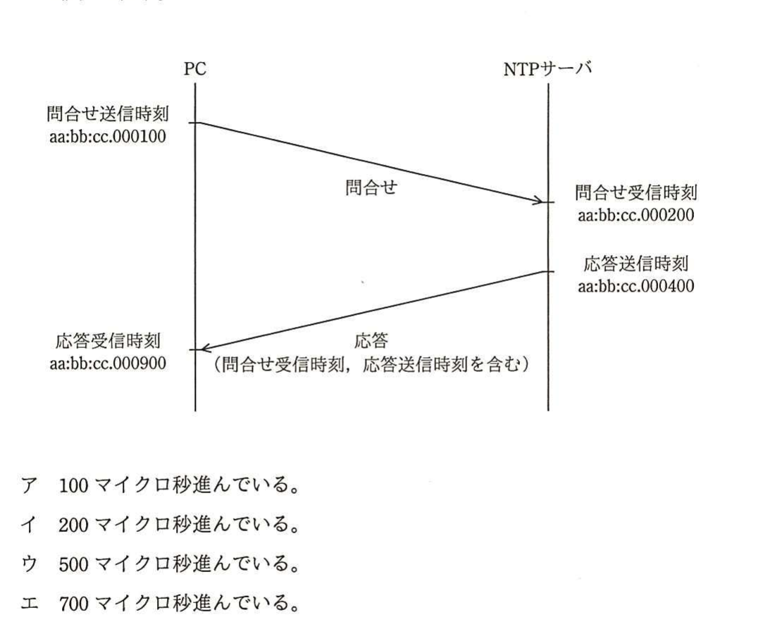 の図表