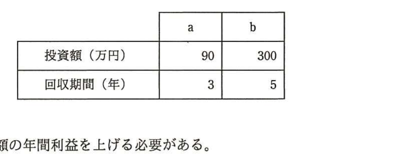の図表