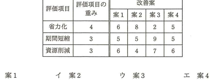 の図表