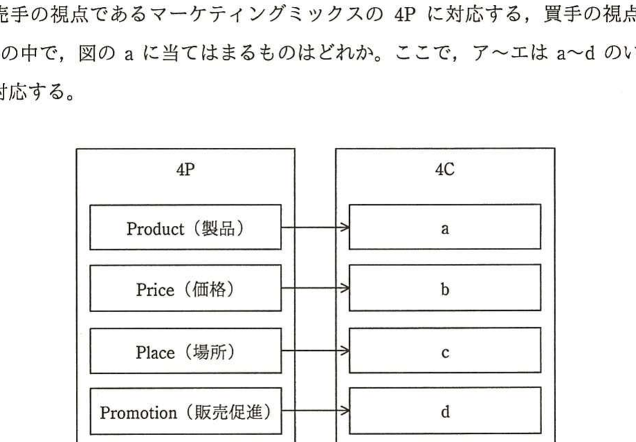 の図表