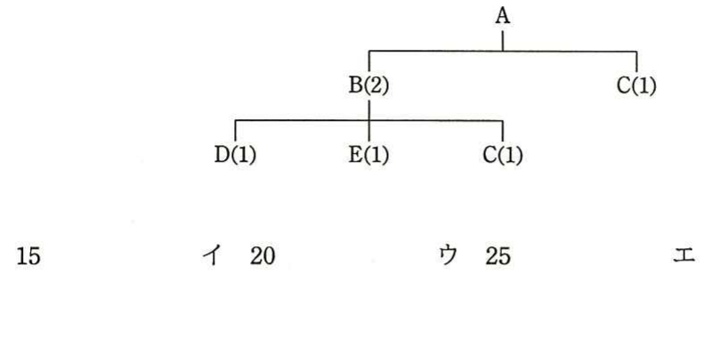 の図表