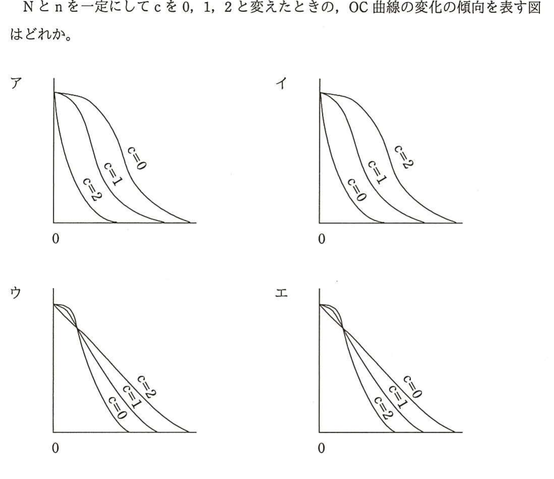 の図表