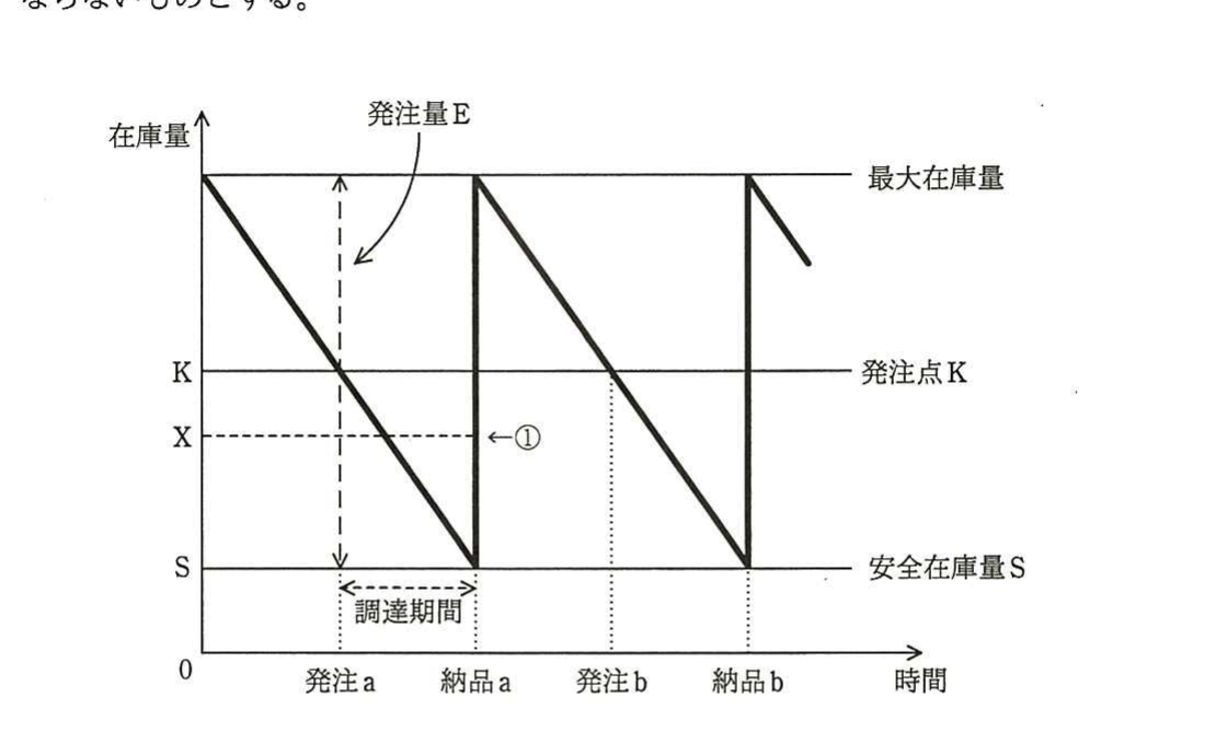 の図表