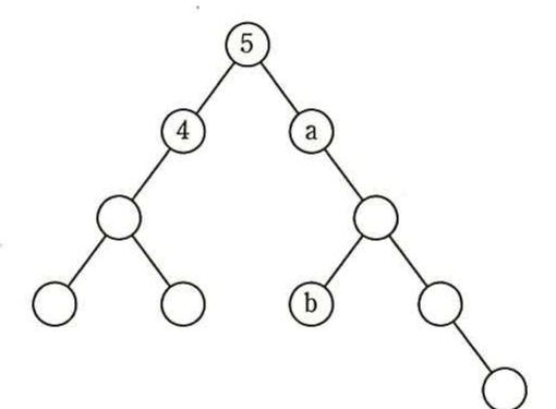 の図表