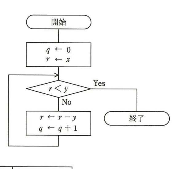 の図表