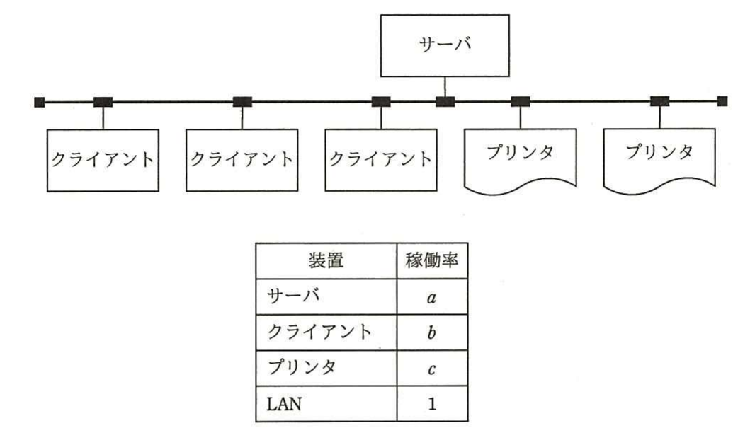 の図表