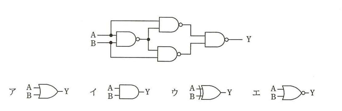 の図表