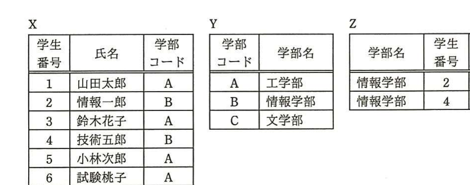 の図表
