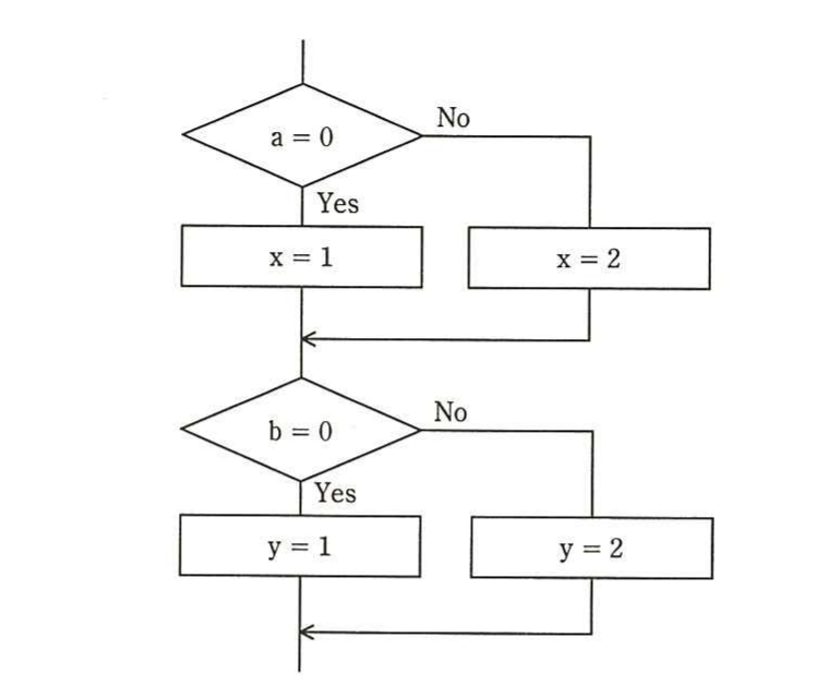 の図表