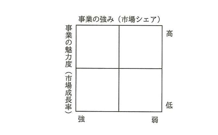 の図表
