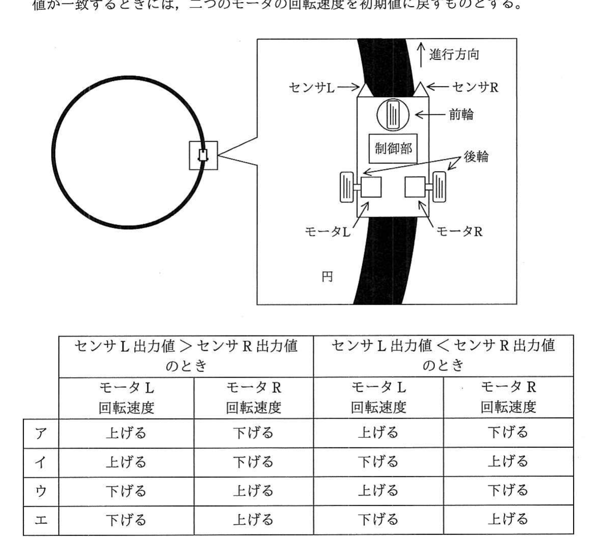 の図表