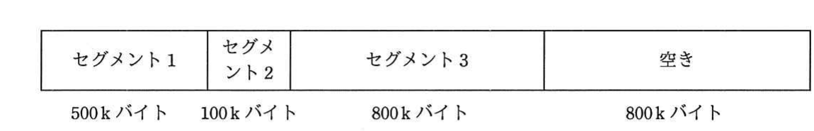 の図表