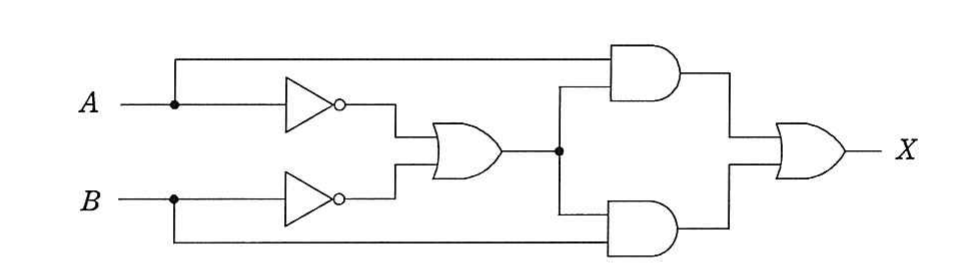 の図表