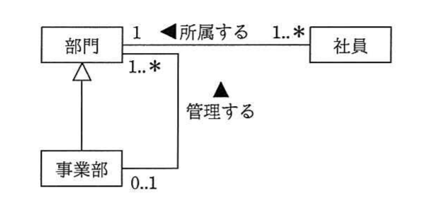 の図表