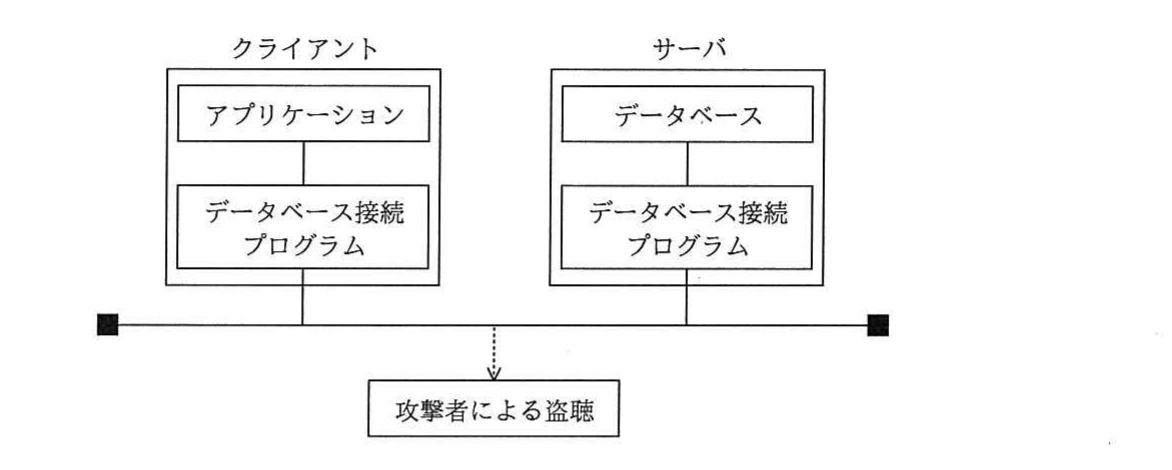 の図表