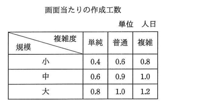 の図表