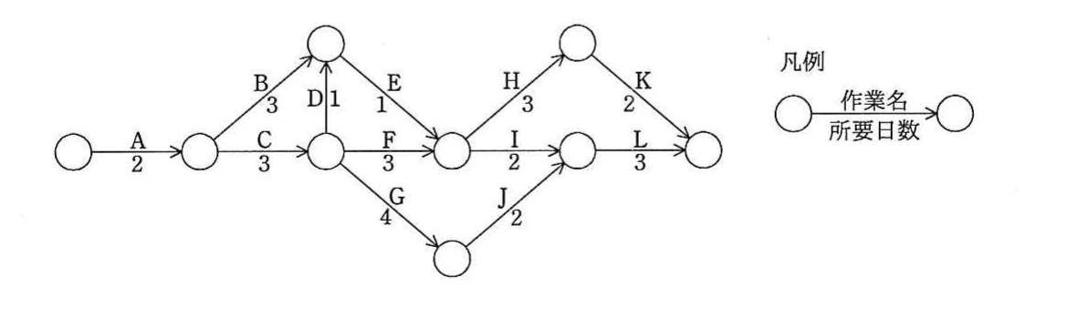 の図表