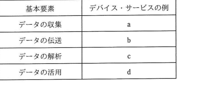 の図表