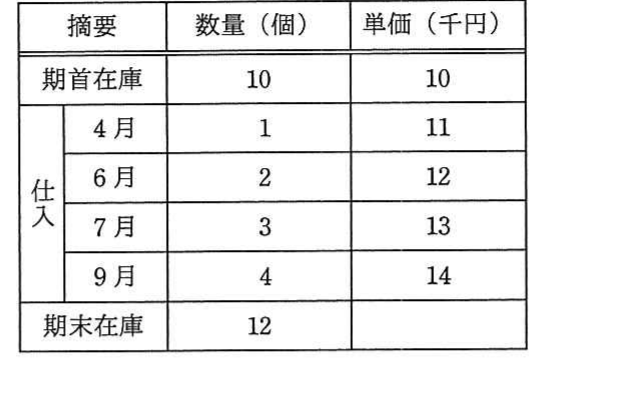 の図表