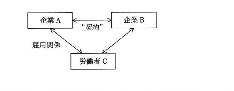 の図表