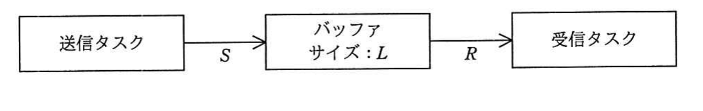 の図表