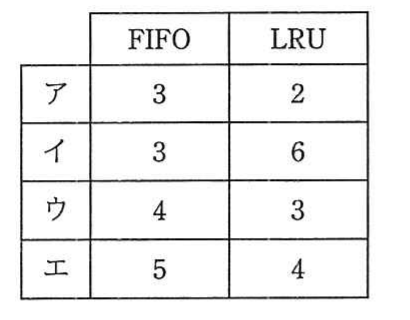 の図表