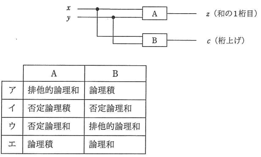 の図表